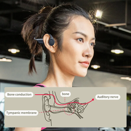 Es-910plus Open Ear Bluetooth Headset for Running and Workouts Bone Conduction Headphones Wireless Earphone